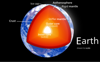 The internal structure of Earth Earth poster.svg