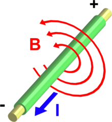 220px-Electromagnetism.png