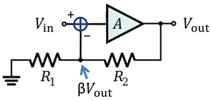 A negative feedback amplifier with gain 1/β when the open-loop gain A is large