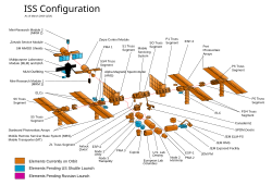 Componentes de la ISS (NASA)