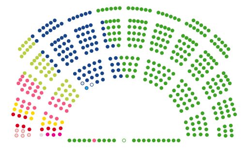 Japan House of Representatives Composition.svg