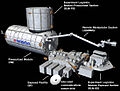 Kibō. Japanese Experiment Module (JEM). Kibō betyder håb.