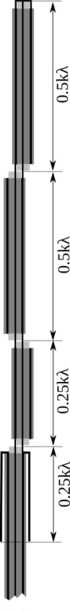 Koax-kollineár antenna felépítése