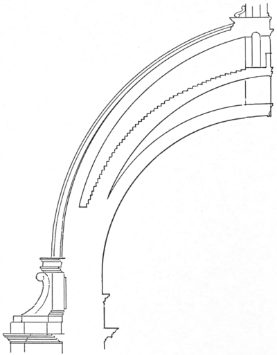 Model of Brunelleschi's double vault, Ifugre 26 from "Character of Renaissance Architecture"