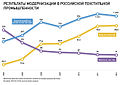 Миниатюра для версии от 13:18, 4 сентября 2014