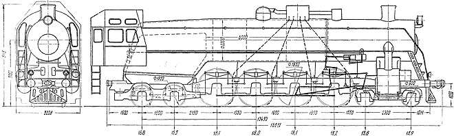 Основные размеры паровоза П36.