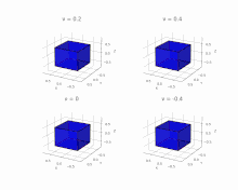 animation de quatre cubes qui se déforment. Coefficients de Poisson à 0,2, 0,4, 0 et -0,4.