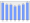 Evolucion de la populacion 1962-2008