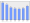 Evolucion de la populacion 1962-2008