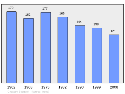 Reference: 
 INSEE [2]