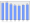 Evolucion de la populacion 1962-2008