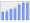 Evolucion de la populacion 1962-2008