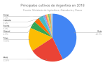 Miniatura para Agricultura en Argentina