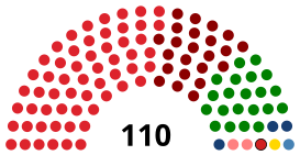 Provinsi No. 3 Dprd Provinsi 2018.svg