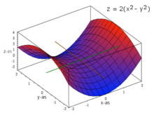 Description de l'image Saddle point2-sm.png.