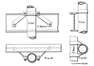 Types of Riser Anchors.