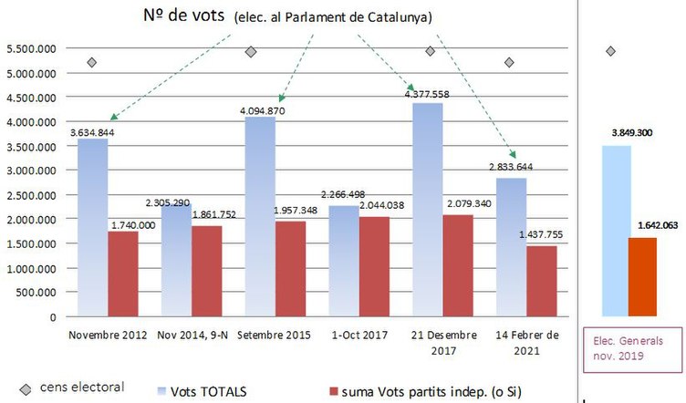 Vots 1er. Octubre, en perspectiva