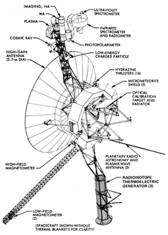 Voyager spacecraft diagram.