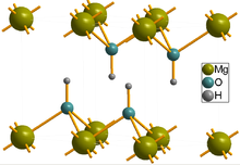 Magnesium hydroxide