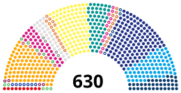 Chambre des députés XVIII.svg