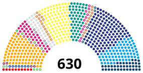 Camera dei Deputati XVIII.svg