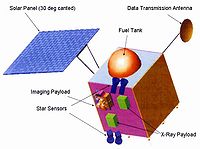 Chandrayaan-1