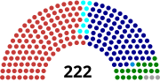 Miniatura para 14.º Parlamento de Malasia