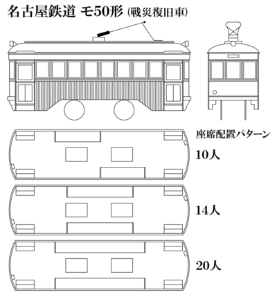 モ50形 車両形式図