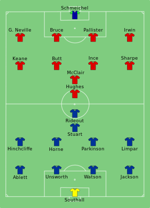 Everton vs Man Utd 1995-05-20.svg
