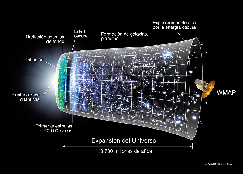File:Evolución Universo WMAP.jpg