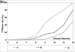 Example Of Rate