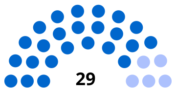 Composition du conseil municipal de Gouvieux.