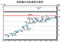 2010年1月19日 (火) 14:38時点における版のサムネイル