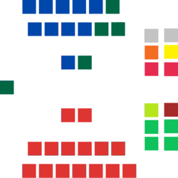 New South Wales Legislative Council - Composition of Members (2023).png