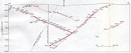 North Star Mine Geologic Cross Section