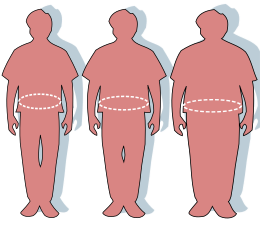 Obesity-waist circumference.svg