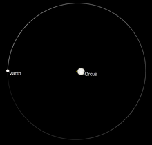 Diagram of Vanth's orbit as viewed face-on from Earth. Vanth appears to revolve counterclockwise because its orbital north pole is pointed toward Earth's line of sight. Orcus Vanth orbit.png