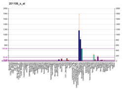 PBB GE THBS1 201108 s at fs.png