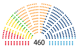 Elecciones parlamentarias de Polonia de 2005