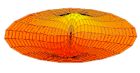 Talasna funkcija 2p orbitale (realnni deo, 2D-presek, '"`UNIQ--postMath-0000000B-QINU`"')