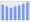 Evolucion de la populacion 1962-2008