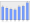 Evolucion de la populacion 1962-2008