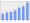 Evolucion de la populacion 1962-2008