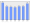 Evolucion de la populacion 1962-2008