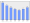 Evolucion de la populacion 1962-2008