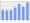 Evolucion de la populacion 1962-2008