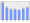 Evolucion de la populacion 1962-2008