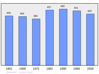 Reference: 
 INSEE [2]