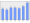 Evolucion de la populacion 1962-2008