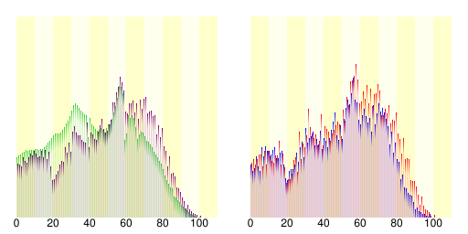 人口の統計